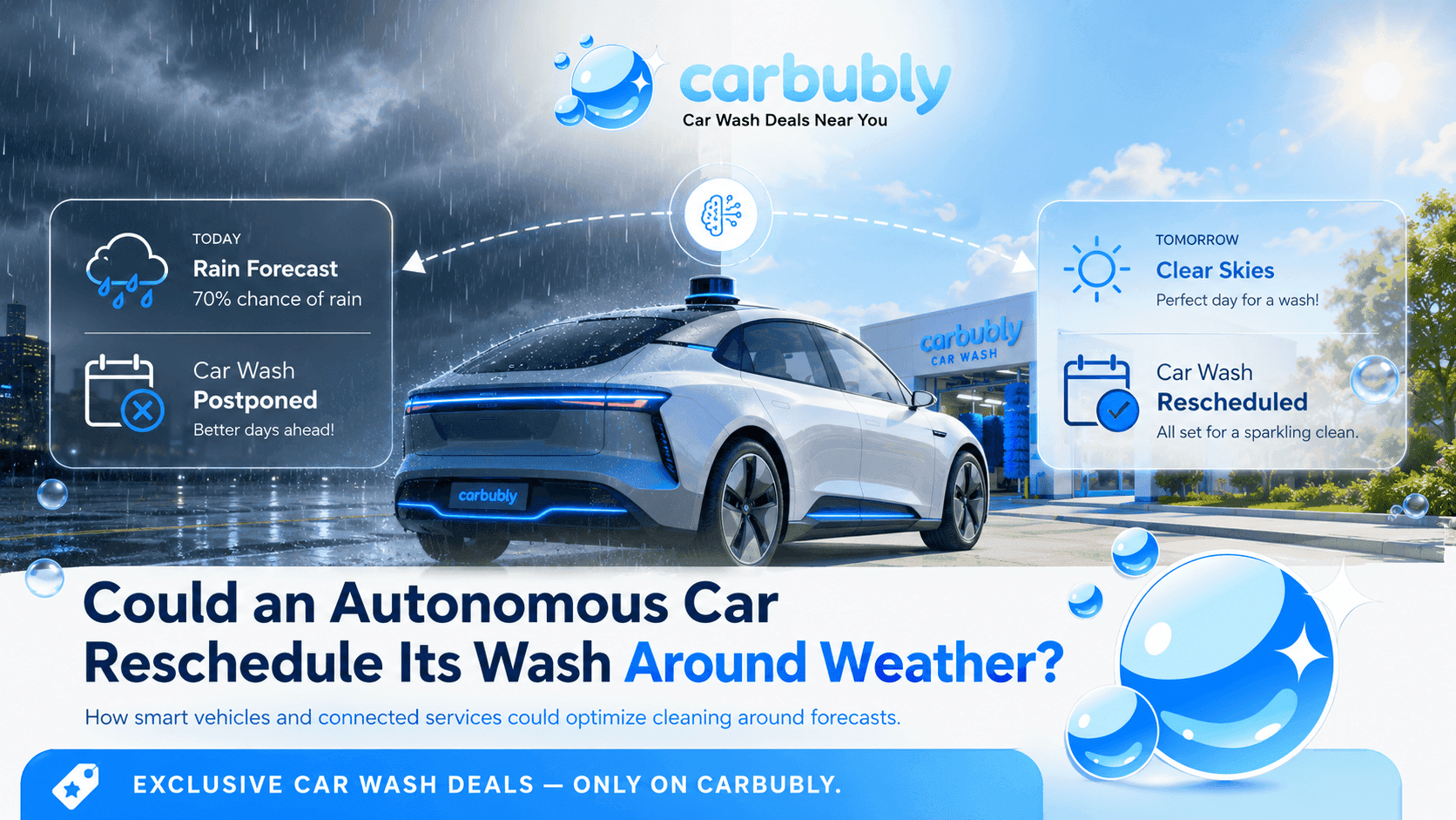 Could an Autonomous Car Reschedule Its Wash Around Weather
