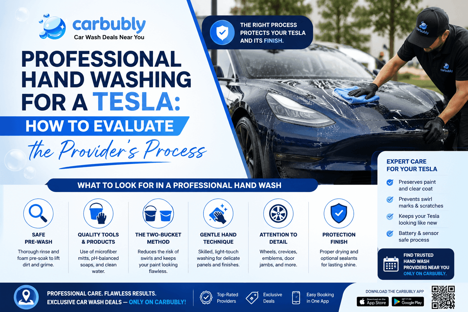 Evaluating the Professional Hand Washing for a Tesla