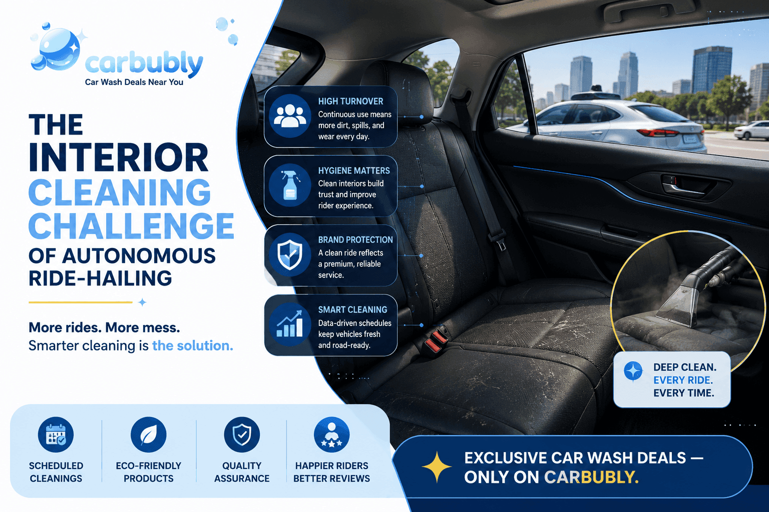 The Interior Cleaning Challenge for Autonomous Ride-Hailing