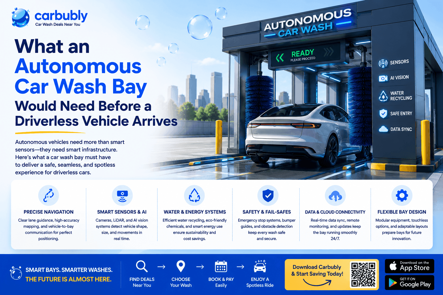 Autonomous Car Wash Bay: Driverless Prep